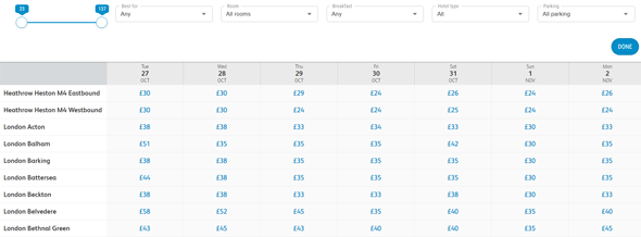 Travelodge Discount Codes October 2021